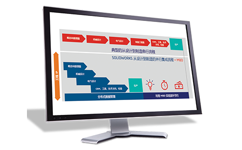 SOLIDWORKS軟件可以進行升級嗎？