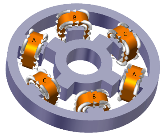 SR電機(jī)的電磁場(chǎng)仿真