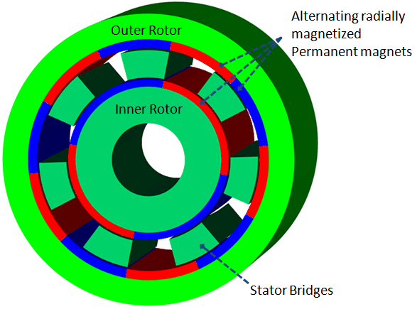 機(jī)電耦合仿真