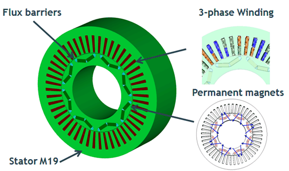 扭矩優(yōu)化：用于牽引的永磁同步電機(jī) (PMSM)