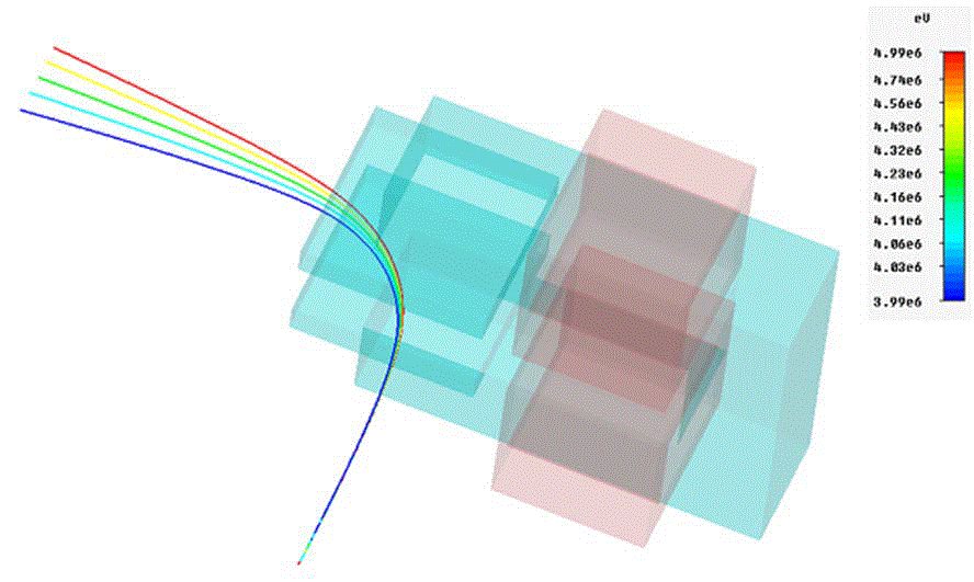 CST 電磁仿真分析之電子粒子求解器
