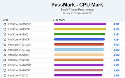 適用于 SOLIDWORKS 的最佳 CPU、 顯卡和內(nèi)存